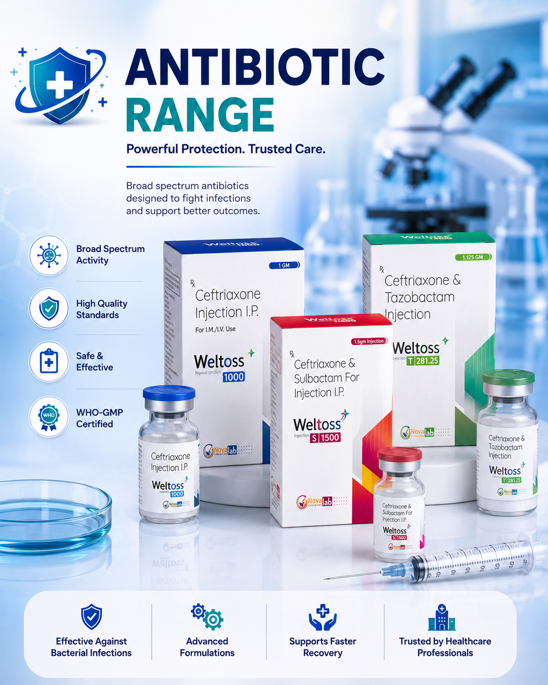 Antibiotic Range